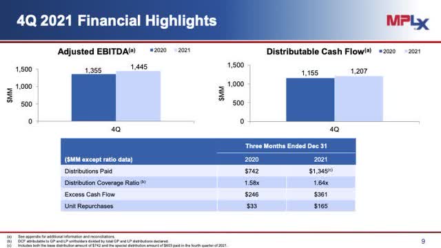 MPLX Cash Flow and Adjusted EBITDA