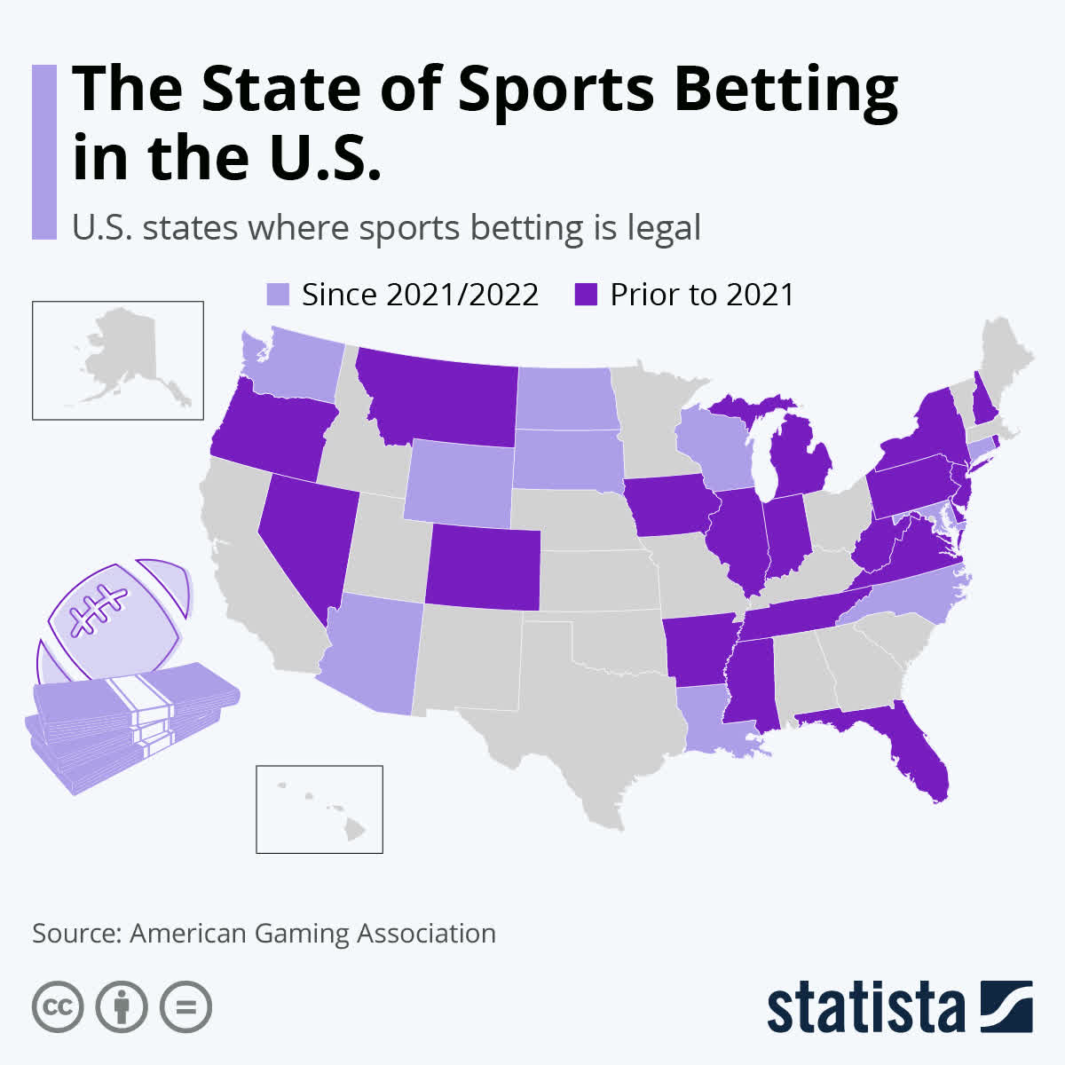 Infographic: The State of Sports Betting in the U.S. | Statista