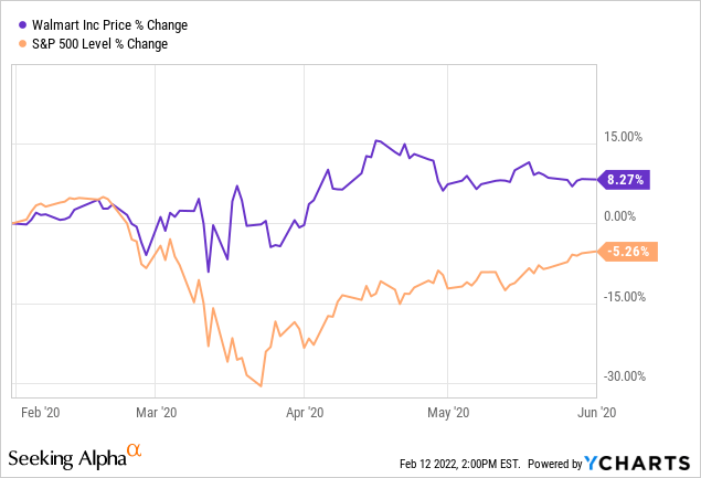 3 Safe Haven Investing Choices For Bear Markets | Seeking Alpha