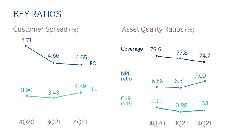 Banco Bilbao Vizcaya Argentaria (<a href='https://seekingalpha.com/symbol/BBVA' title='Banco Bilbao Vizcaya Argentaria, S.A.'>BBVA</a>) key ratios