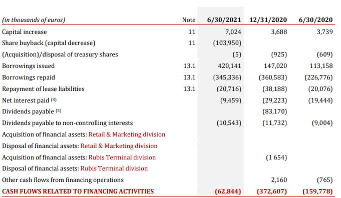 Rubis Cash Flow Data