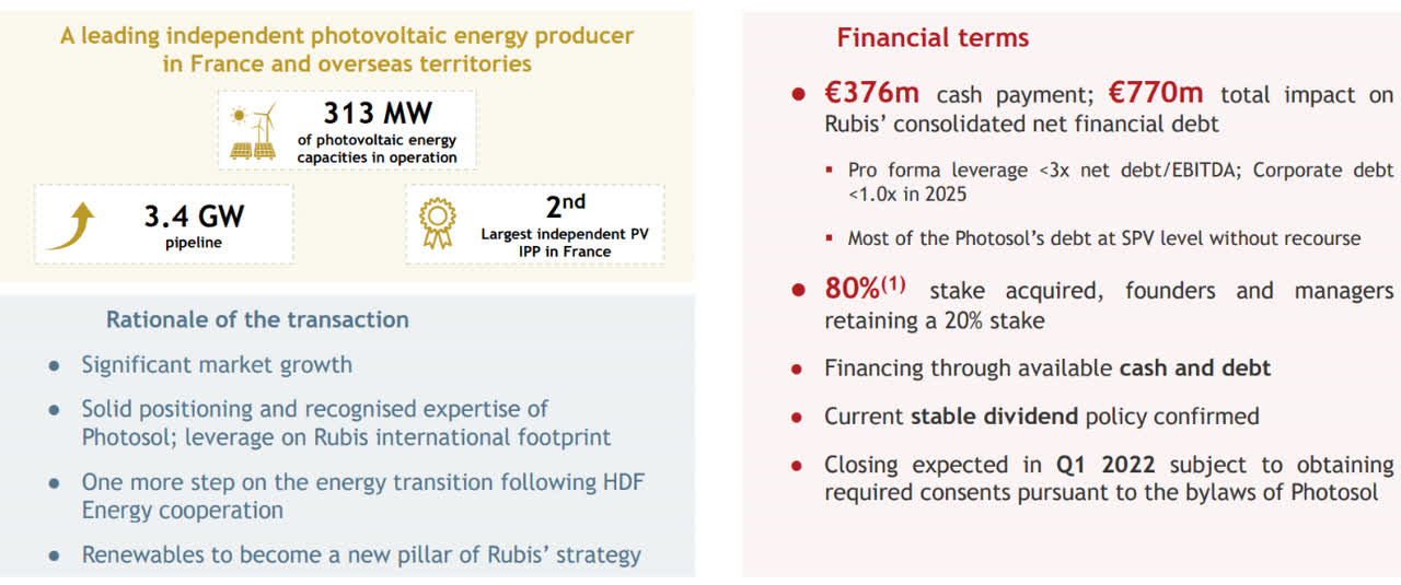 Photosol acquisition details