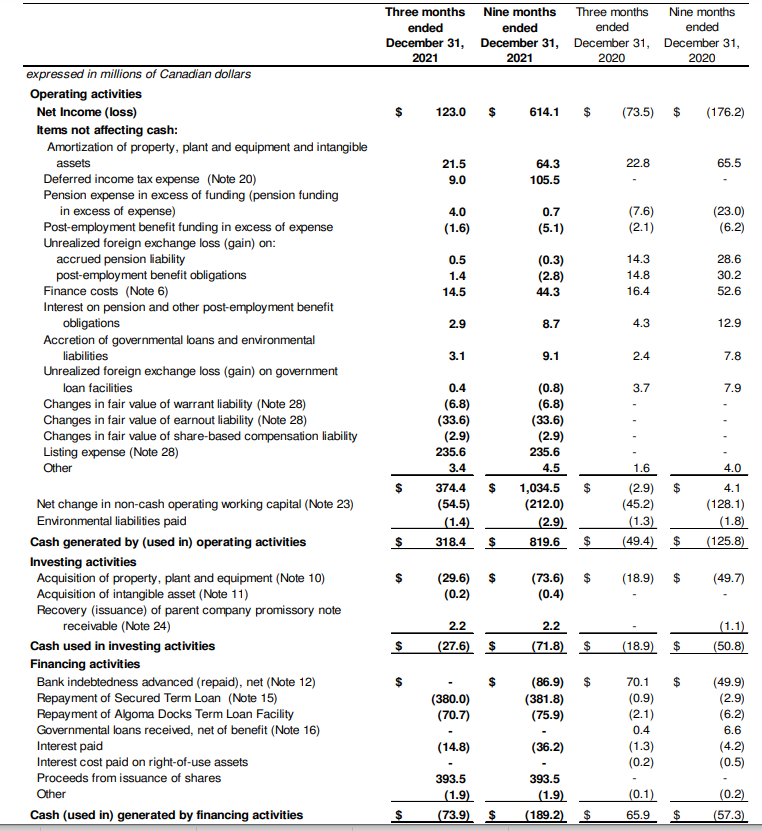 Algoma Steel Stock Exceptional Steel Market, Record Performance
