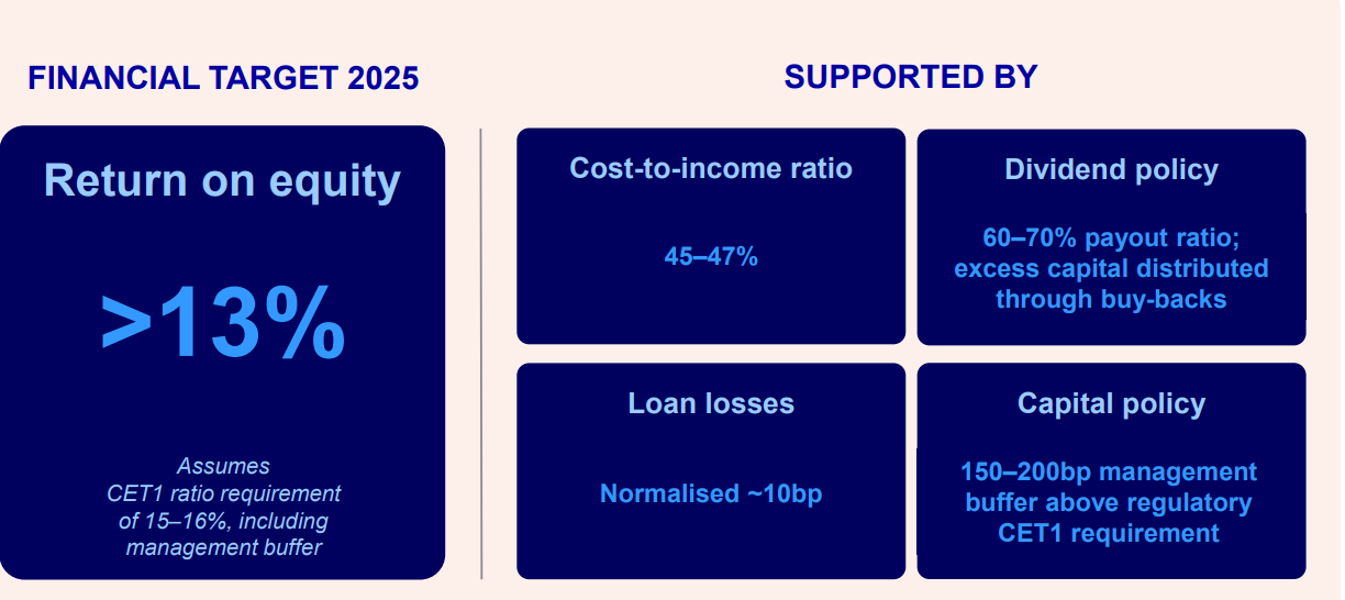 Nordea Stock Strong Scandinavian Bank, 6.7 Dividend Yield (OTCMKTS