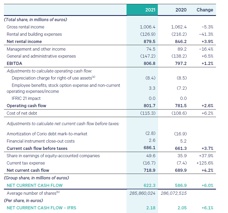 cash flow statement