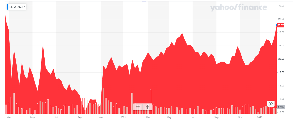 Klepierre <span class='ticker-hover-wrapper'>(OTCPK:<a href='https://seekingalpha.com/symbol/KLPEF' title='Klépierre SA'>KLPEF</a>)</span> stock price chart