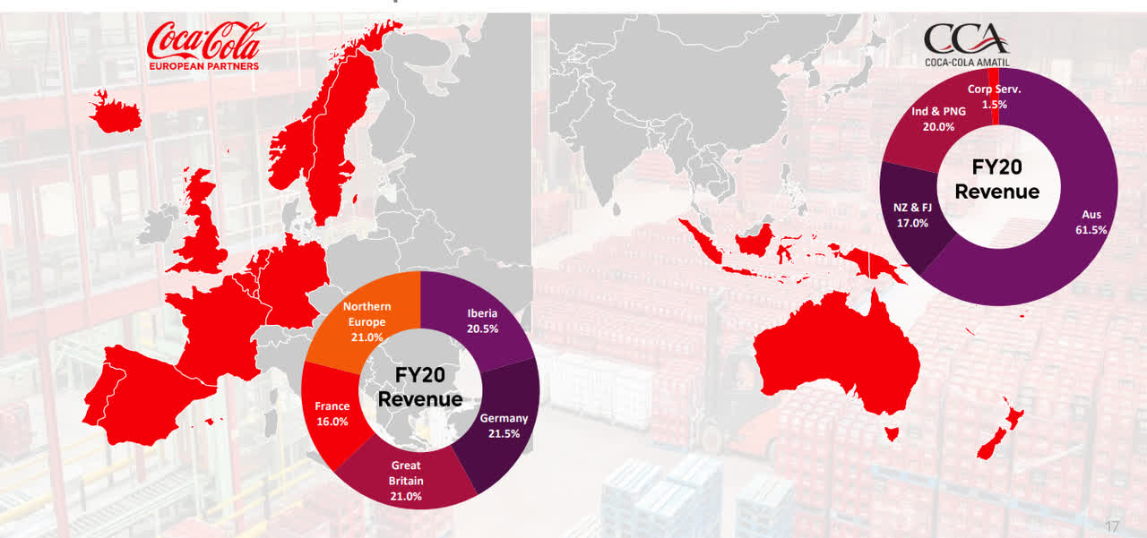 Coca-Cola Europacific Partners (<a href='https://seekingalpha.com/symbol/CCEP' title='Coca-Cola Europacific Partners PLC'>CCEP</a>) - Distribution Area