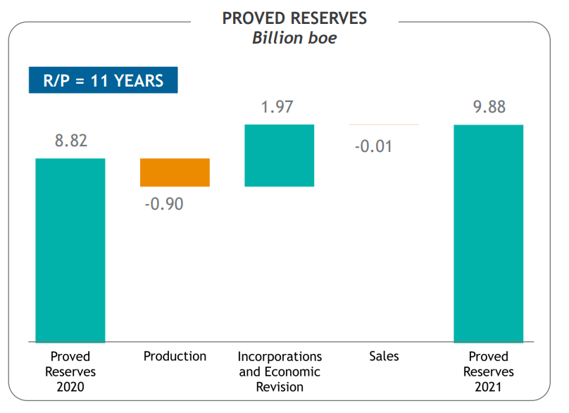 Petrobras Stock Surprises To The Upside With The Dividend (NYSEPBR