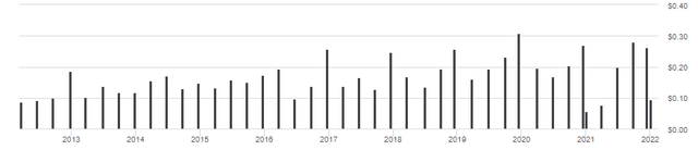 Schwab U.S. Mid-Cap ETF