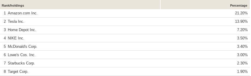 Vcr Holdings List