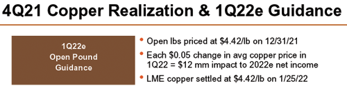 Freeport-McMoRan 4Q21 copper realization and 1Q22 guidance