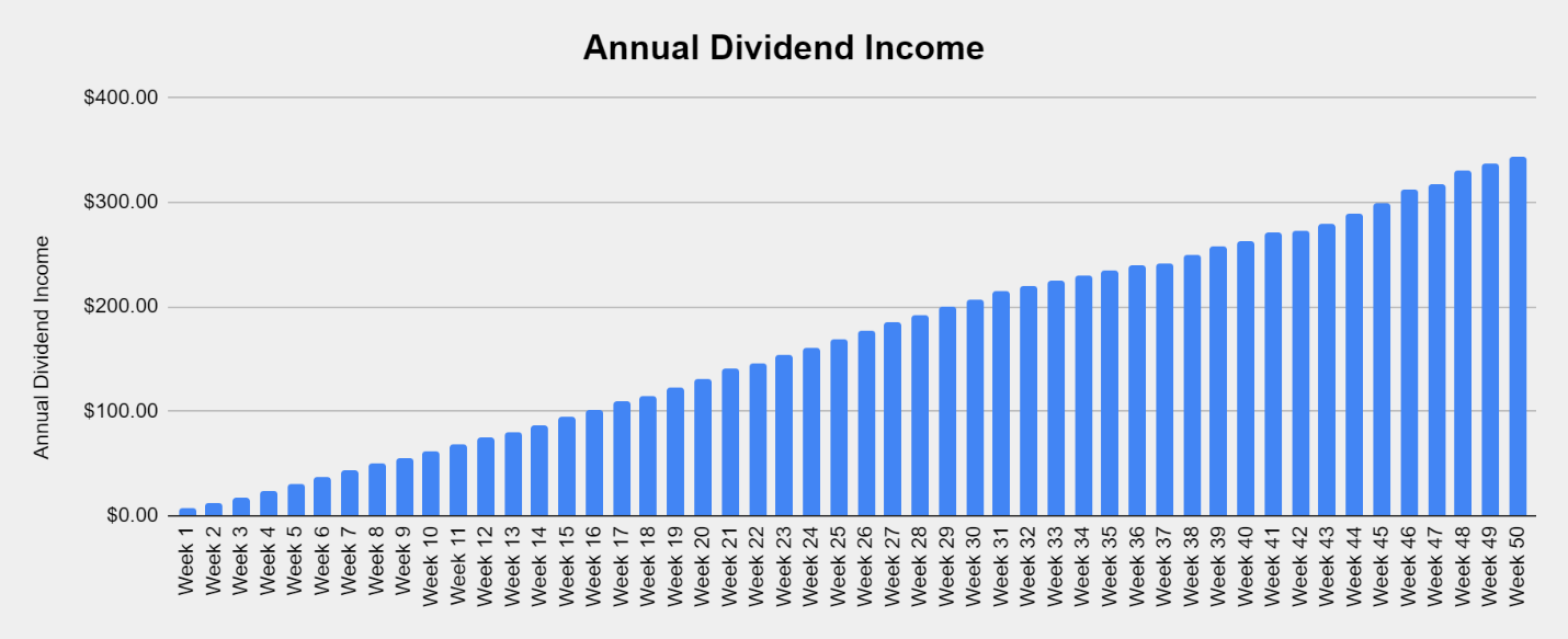 dividend-harvesting-week-50-update-62-positions-yield-6-65-seeking-alpha