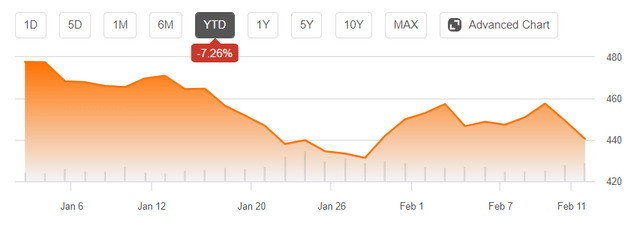 SPY chart 