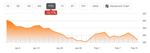 QQQ chart 