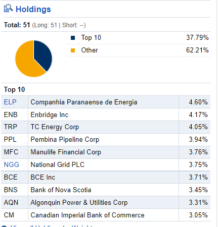 PID holdings 