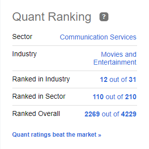WMG Quantitative Rankings