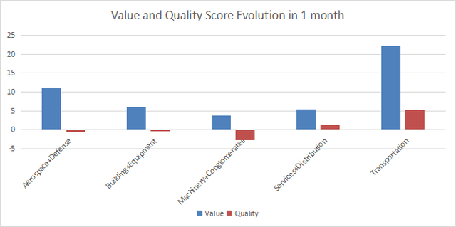 Fidelity MSCI Industrials Index ETF (FIDU): Dashboard For February ...