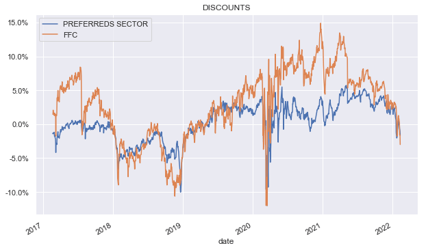 Ffc Provence Calendrier 2023 Ffc Fund: It's Time To Think About Leverage Costs | Seeking Alpha