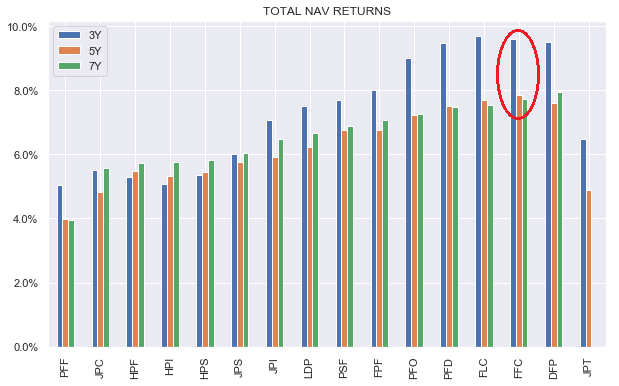 Ffc Provence Calendrier 2023 Ffc Fund: It's Time To Think About Leverage Costs | Seeking Alpha