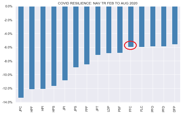 Ffc Provence Calendrier 2023 Ffc Fund: It's Time To Think About Leverage Costs | Seeking Alpha
