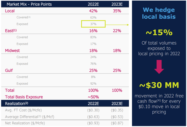 EQT Corporation Presentation Hedge Mix