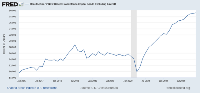 New capital orders excluding aircraft