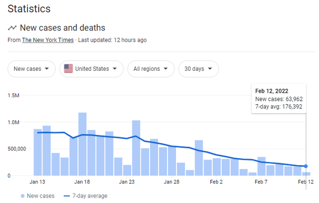 COVID-19 Cases - new cases and deaths
