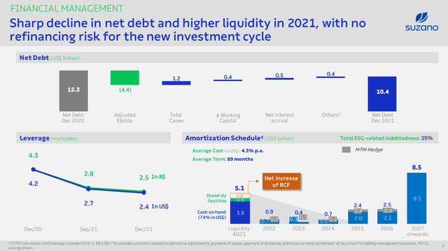 suzano deleveraging