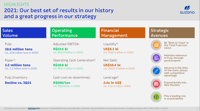 suzano operating cash flows