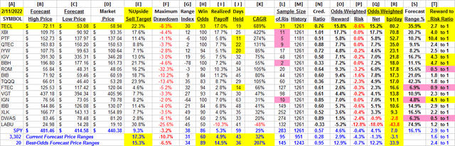 Detailed data comparisons