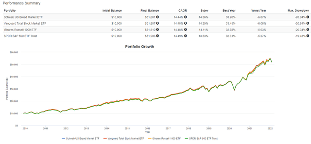 Schwab SCHB ETF: Trapped In Broader Market Uncertainty | Seeking Alpha