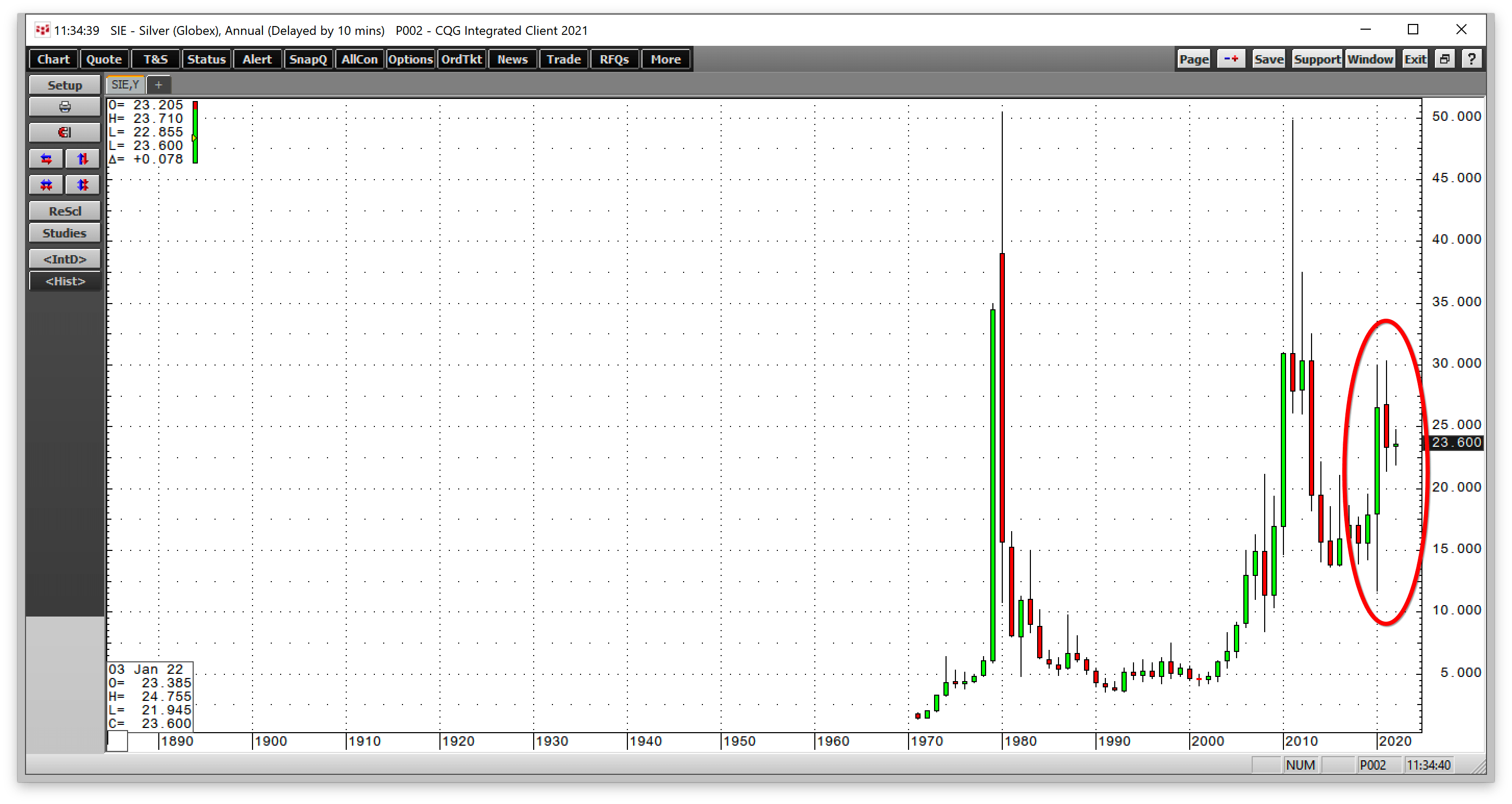 Silver Traders Trial Is Approaching, SIL Provides Leverage