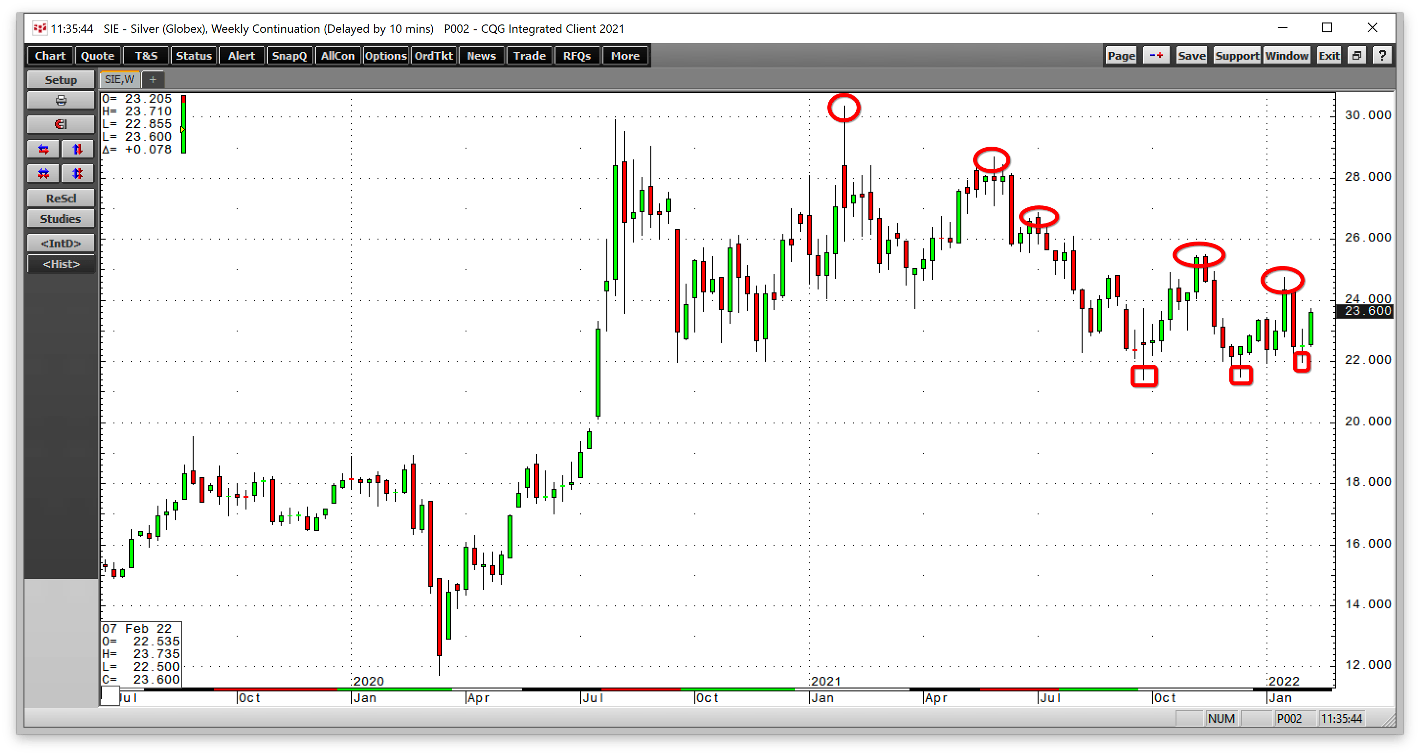 Silver Traders Trial Is Approaching, SIL Provides Leverage