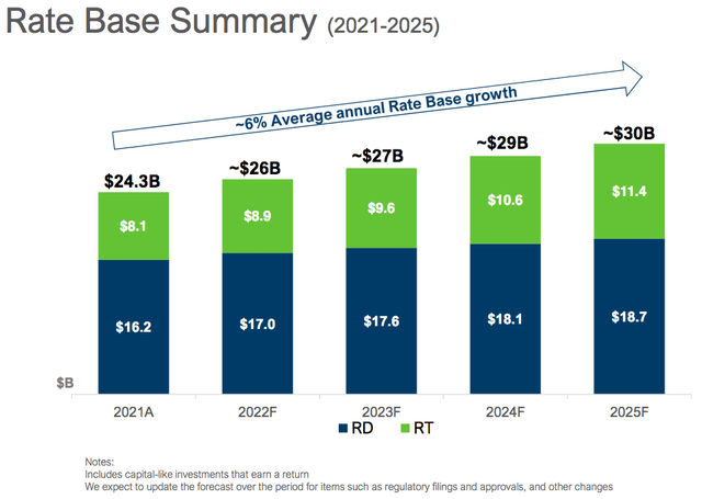 FirstEnergy Stock: Some Positive Developments In Q4 Earnings | Seeking ...