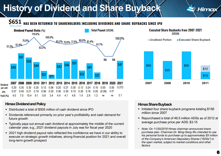 Himax And Its Gains From A Well Versed Portfolio (NASDAQHIMX