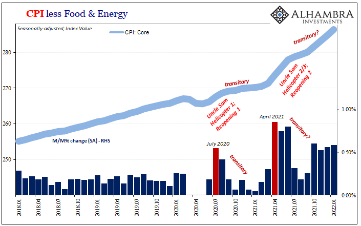CPI less food and energy