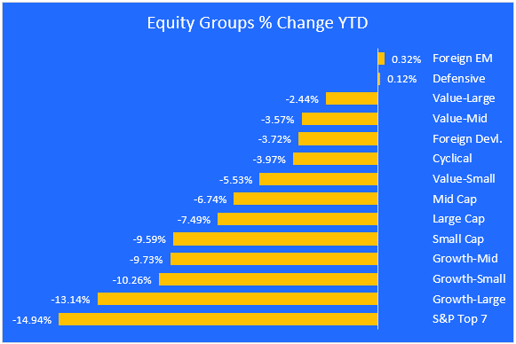 equity group ytd change 3