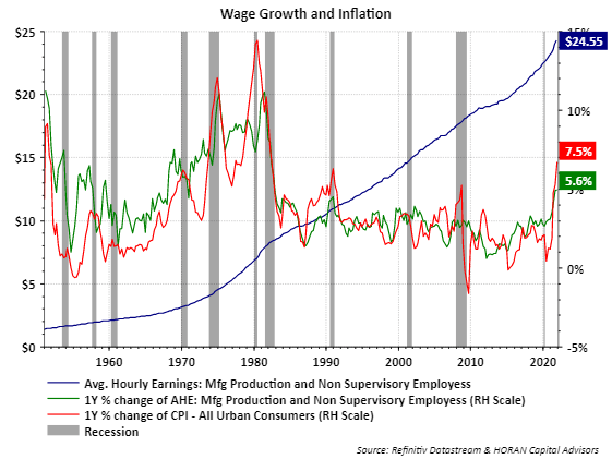 Average hourly earnings, inflation and wage growth for January, 2022