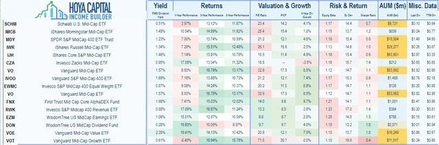 https://seekingalpha.com/author/hoya-capital/research