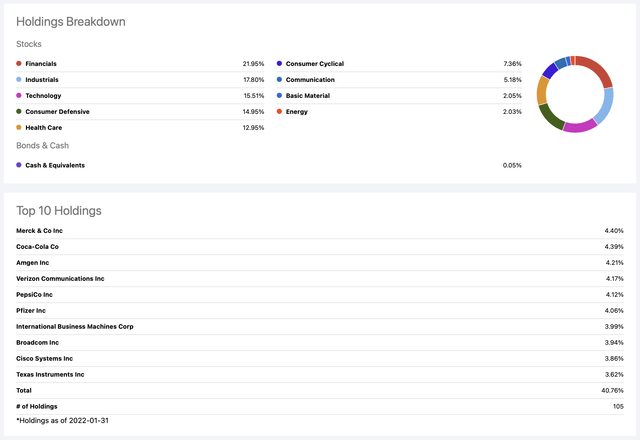 SCHD Sector Breakdown and Top 10 Holdings