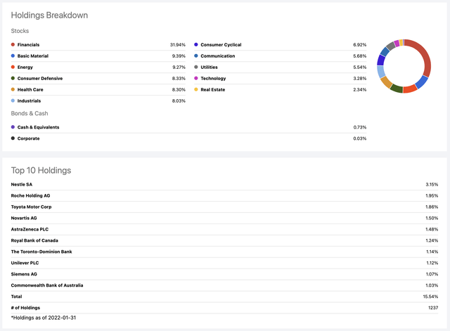 VYMI Sector Breakdown and Top 10 Holdings