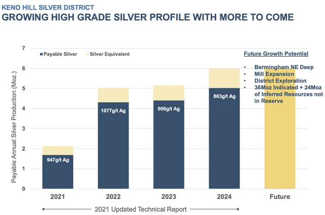 Alexco Resource Keno Hill Production