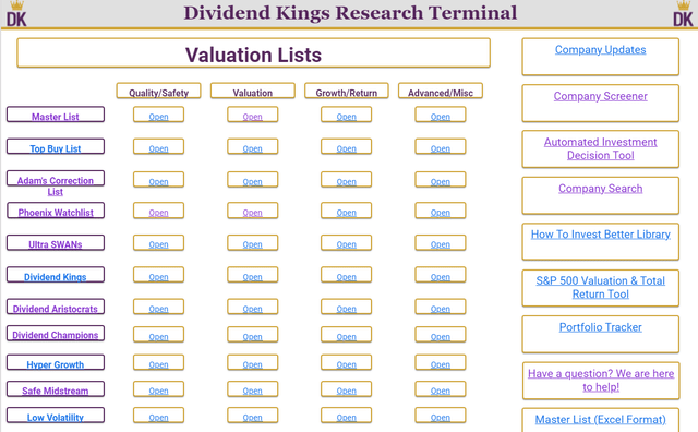 Dividend Kings research terminal valuation lists