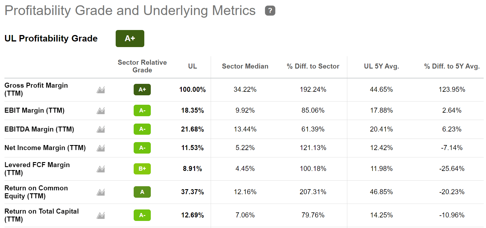 Unilever Stock Your Future Self May Thank You For Buying Now (NYSEUL