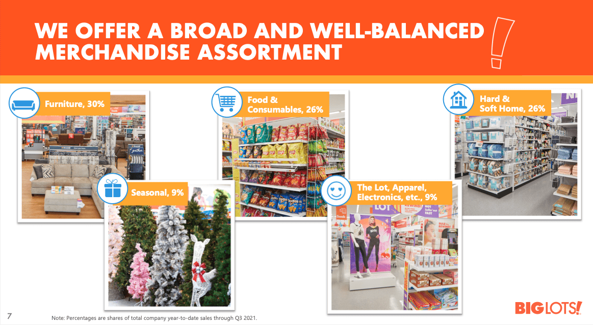 Big Lots Stock Reversion To The Mean Is Still In Progress (NYSEBIG