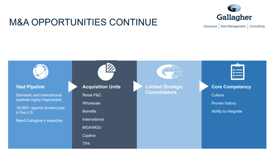 Arthur J. Gallagher Compelling Setup Heading Into 2022 Seeking Alpha