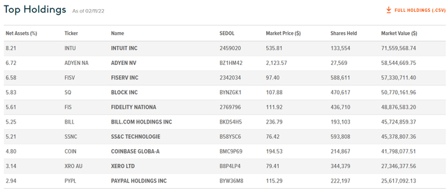 Finx Stock Holdings