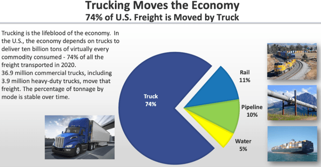 Freight Breakdown