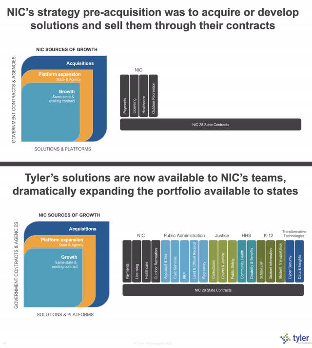 NIC Tyler Technologies