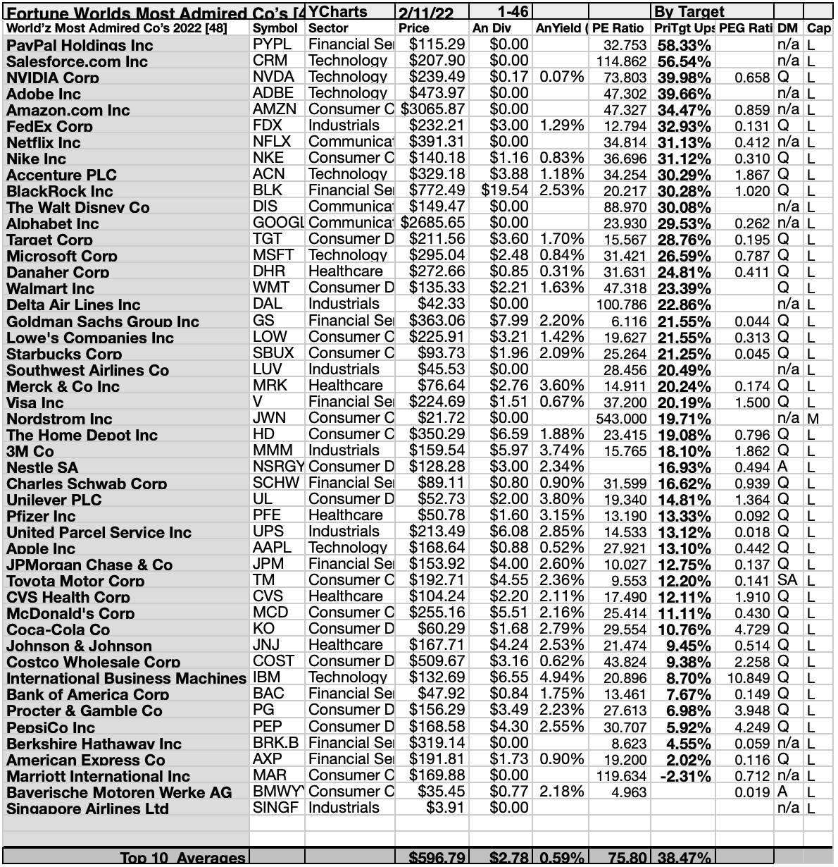 Procter & Gamble - Most Admired Companies - FORTUNE